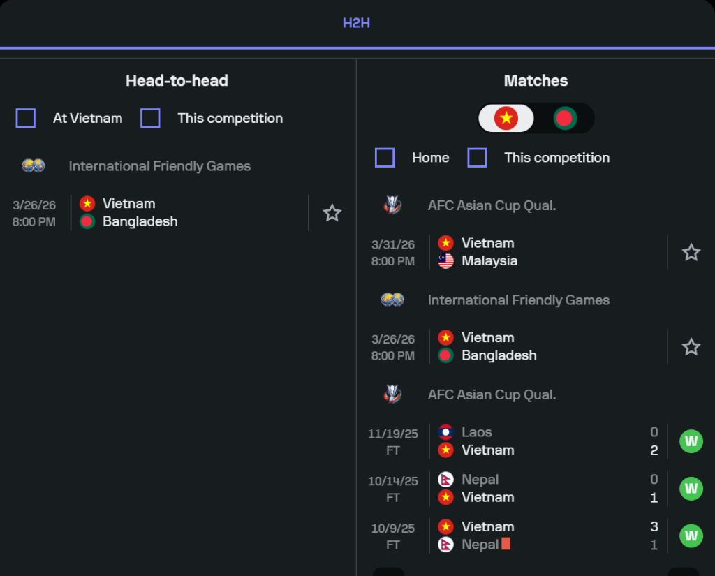 Lợi thế sân bãi và yếu tố tâm lý thi đấu