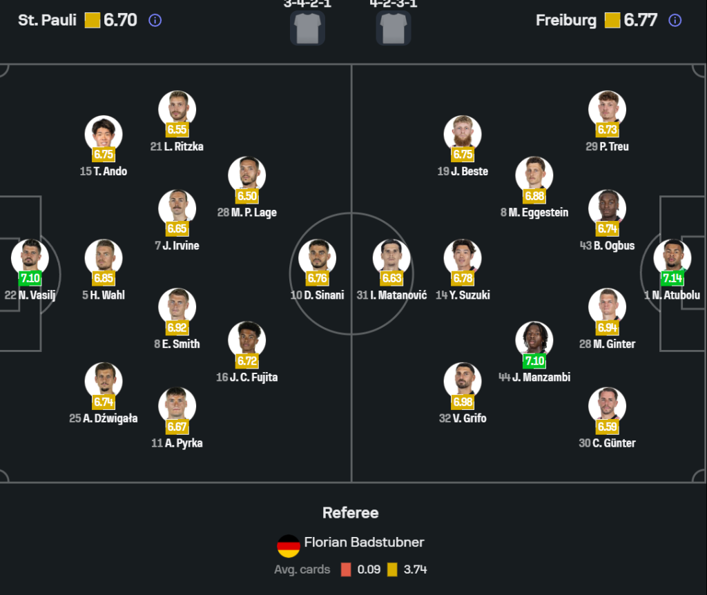 Pauli vs Freiburg đội hình