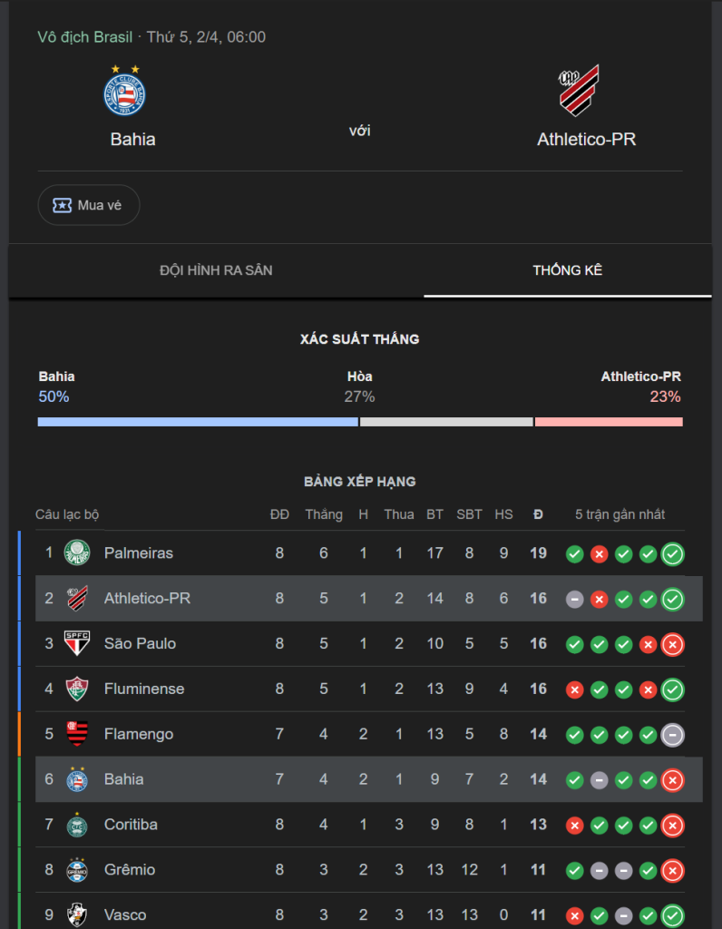  Bahia vs Athletico Kèo Nhà Cái