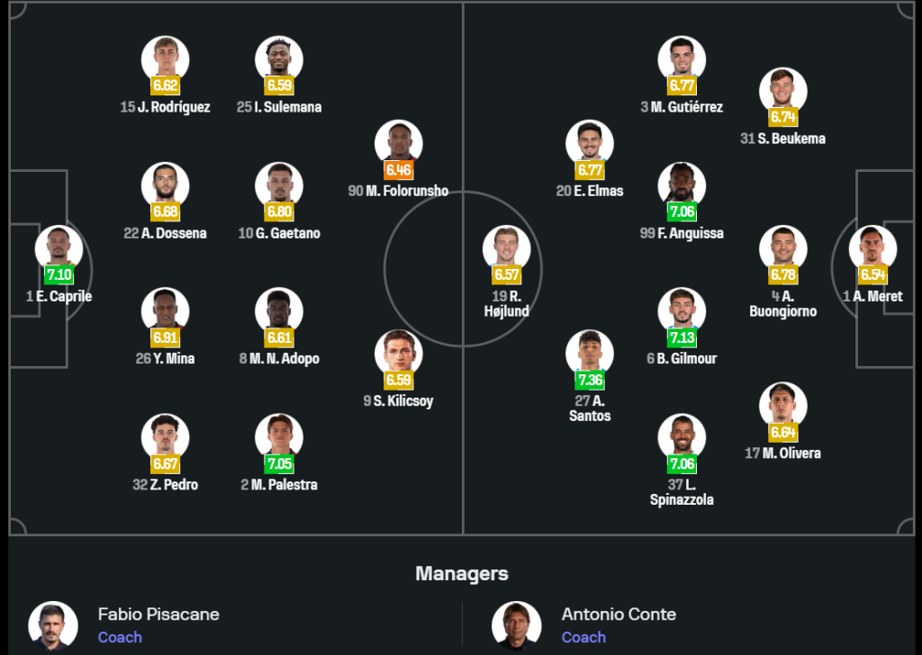 Cagliari vs Napoli Lịch sử đối đầu