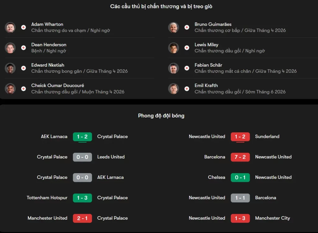 Phân tích đội hình Crystal Palace vs Newcastle United