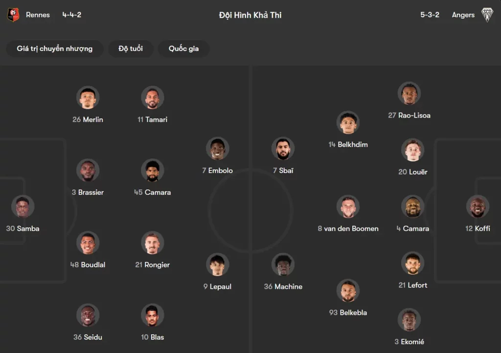 Sơ đồ chiến thuật dự kiến của Angers SCO và Rennes